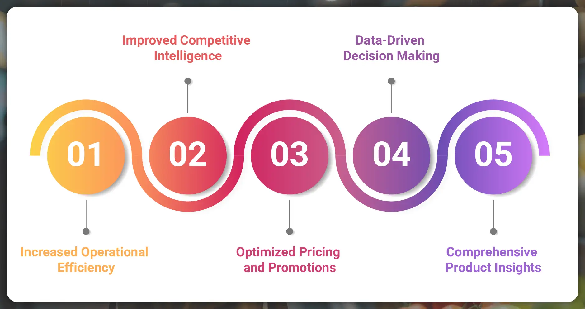 Key Benefits of Implementing Data Scraping Solutions